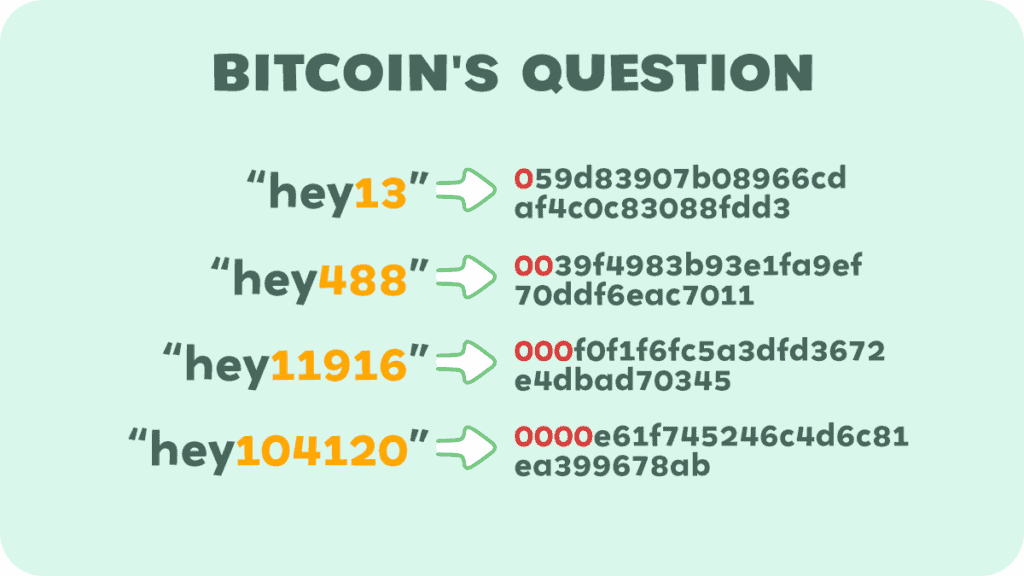 Bitcoins Hashing Question