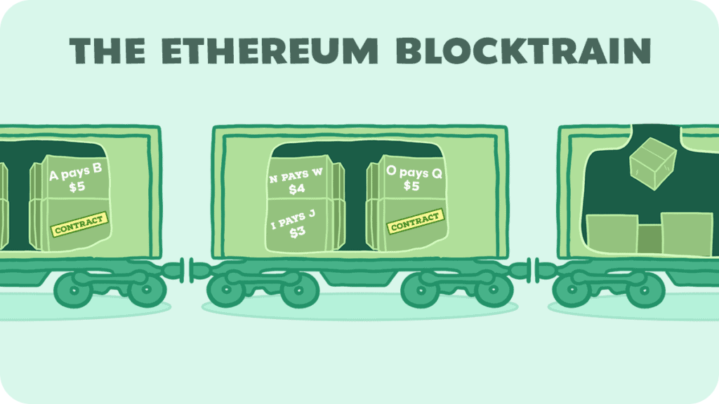 Ethereum Blocktrain