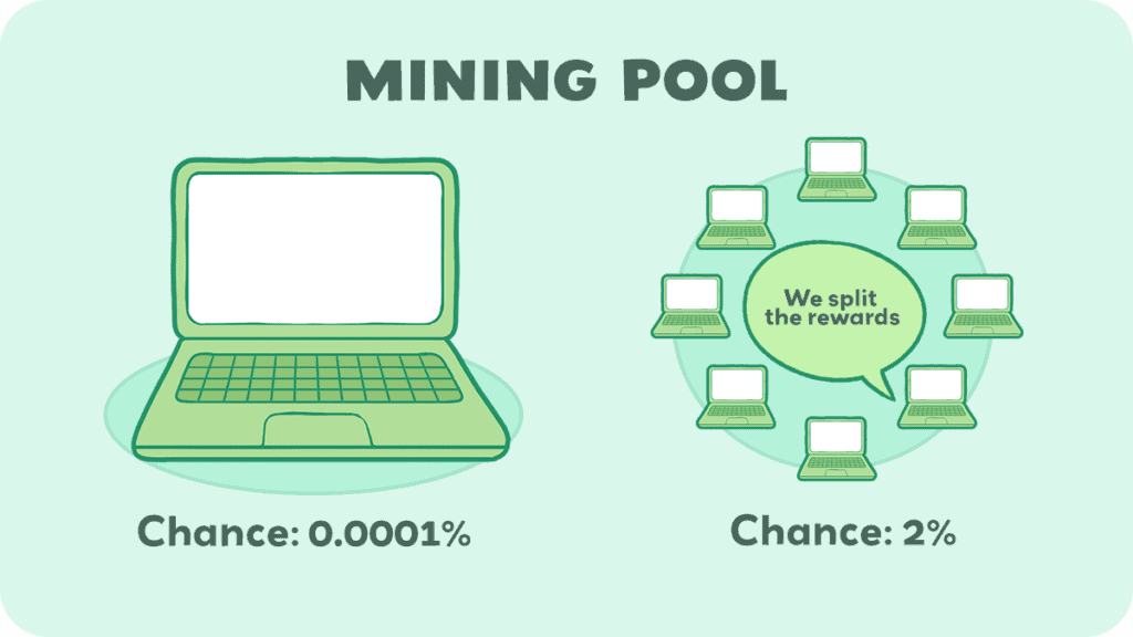 Mining Pool