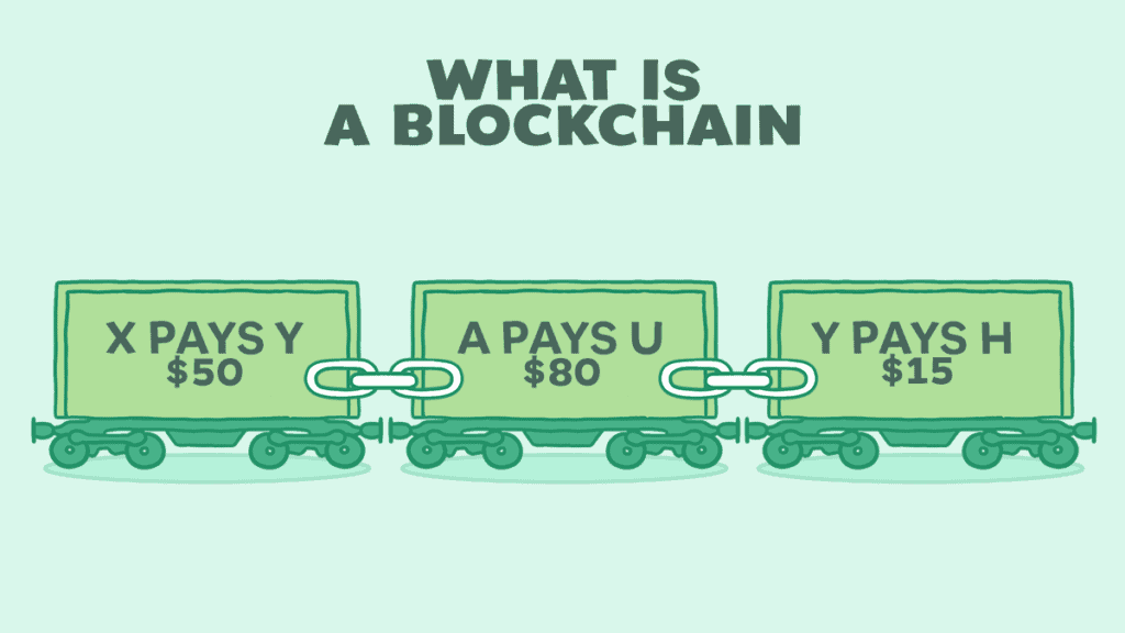 Blockchain Train Image