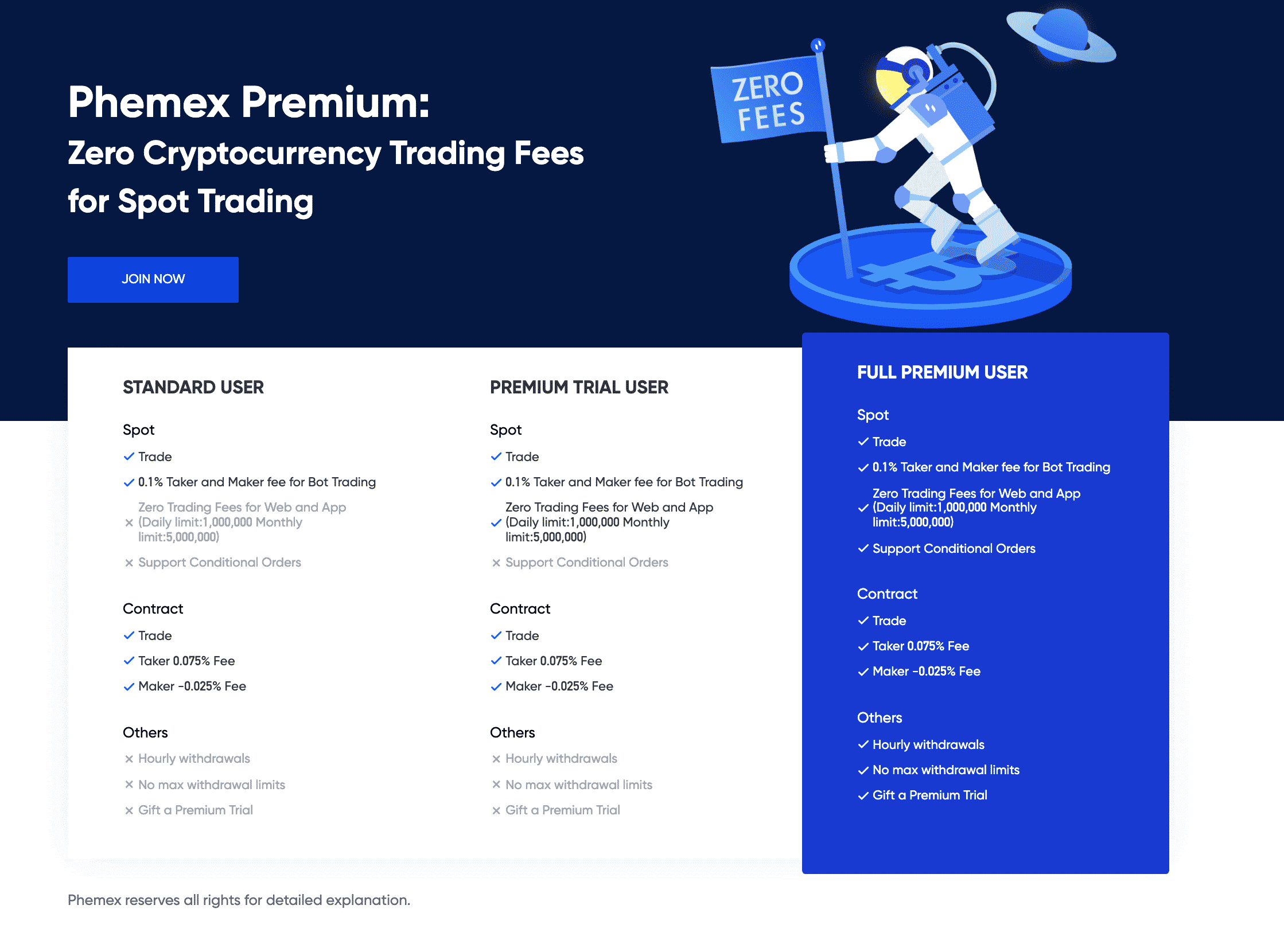 Phemex premium option