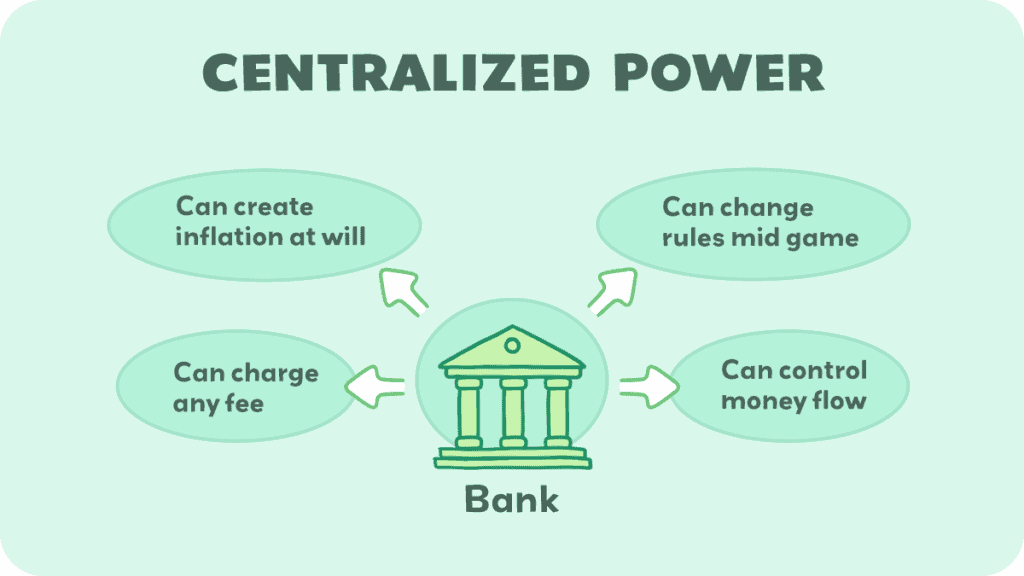 Centralized Power