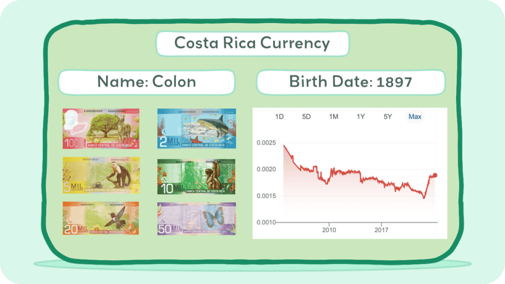 costa rica currency