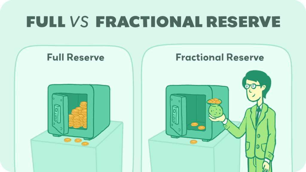 Full vs Fractional Reserve