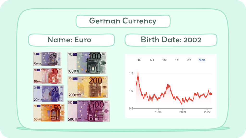 German currency