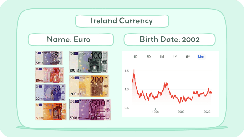 Ireland Currency