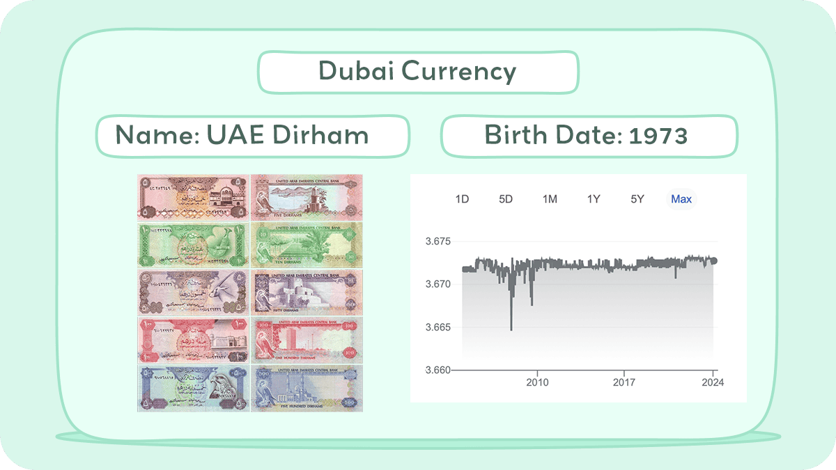 Dubai Currency (United Arab Emirates Dirham History + Facts) -  WhiteboardCrypto