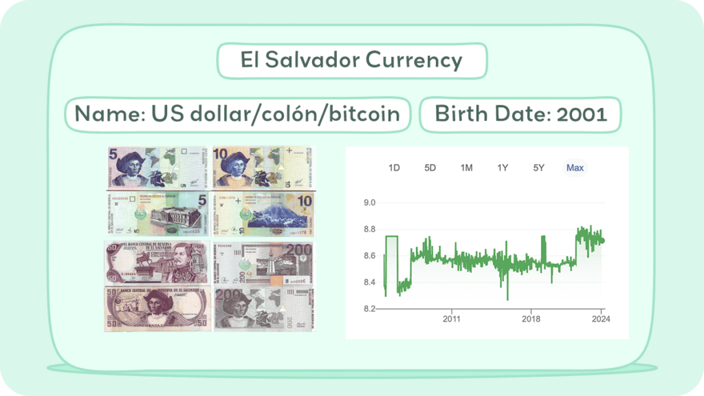 El Salvador Currency