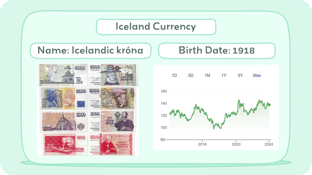 Iceland Currency