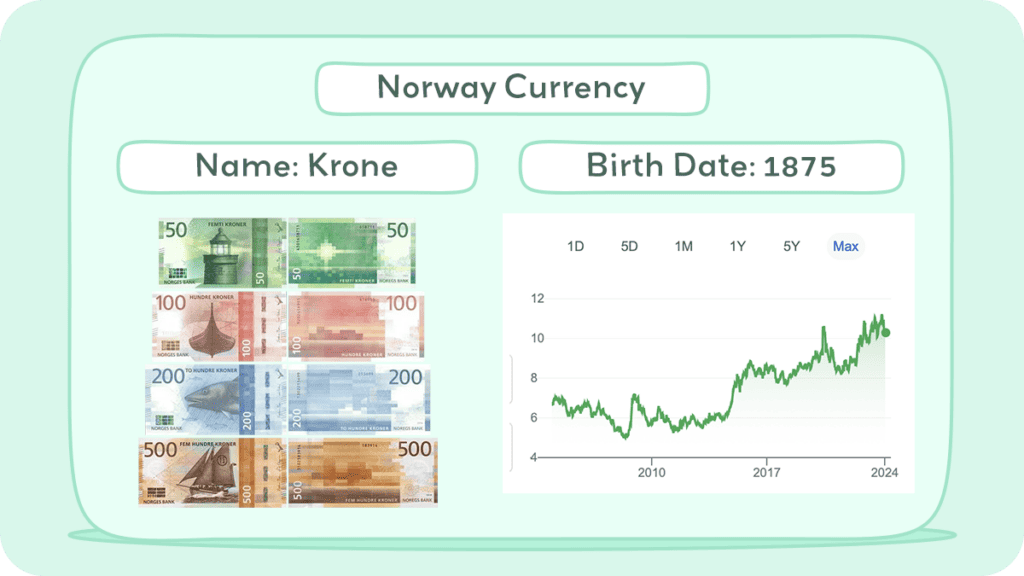 Norway Currency