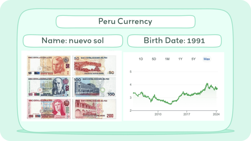 Peru Currency