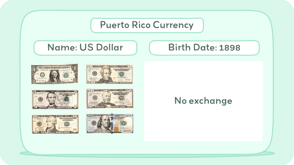 Puerto Rico Currency
