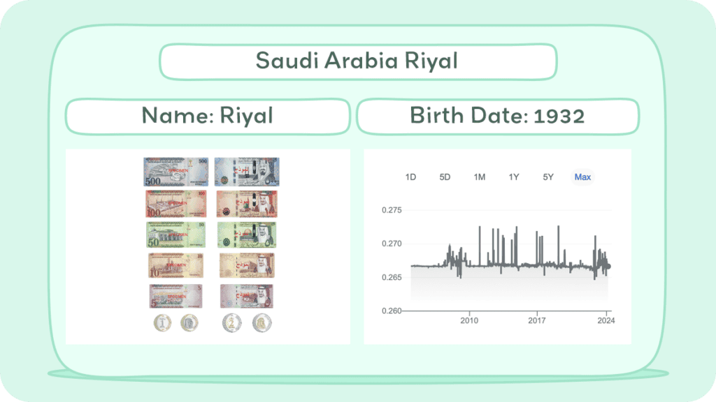 Saudi Arabia Riyal