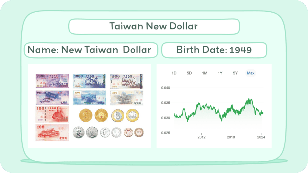 Taiwan New Dollar
