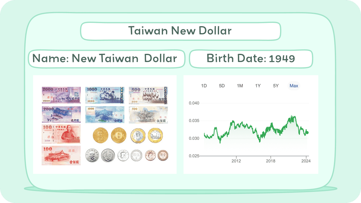 taiwan-currency-new-taiwan-dollar-history-facts-whiteboardcrypto