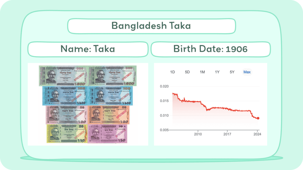 Bangladesh Taka