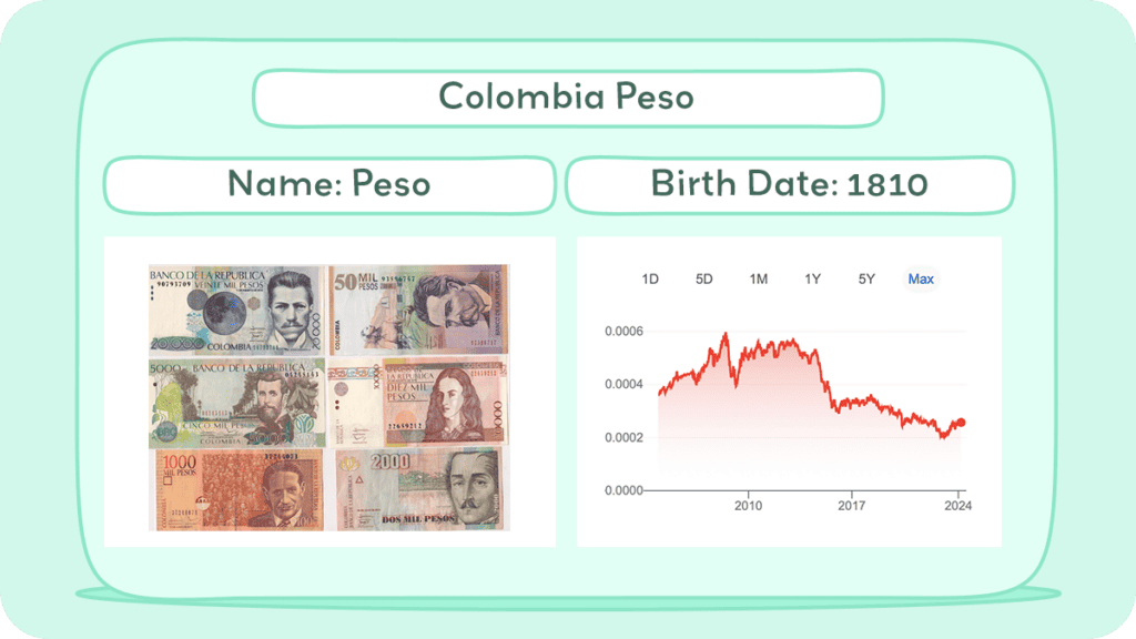 Colombia Peso