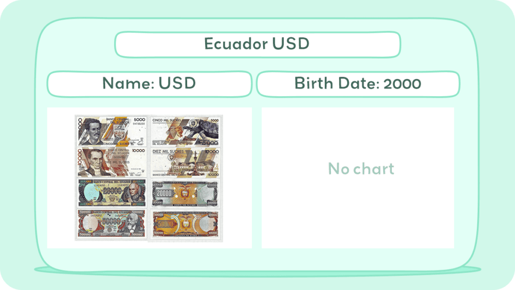Ecuador USD