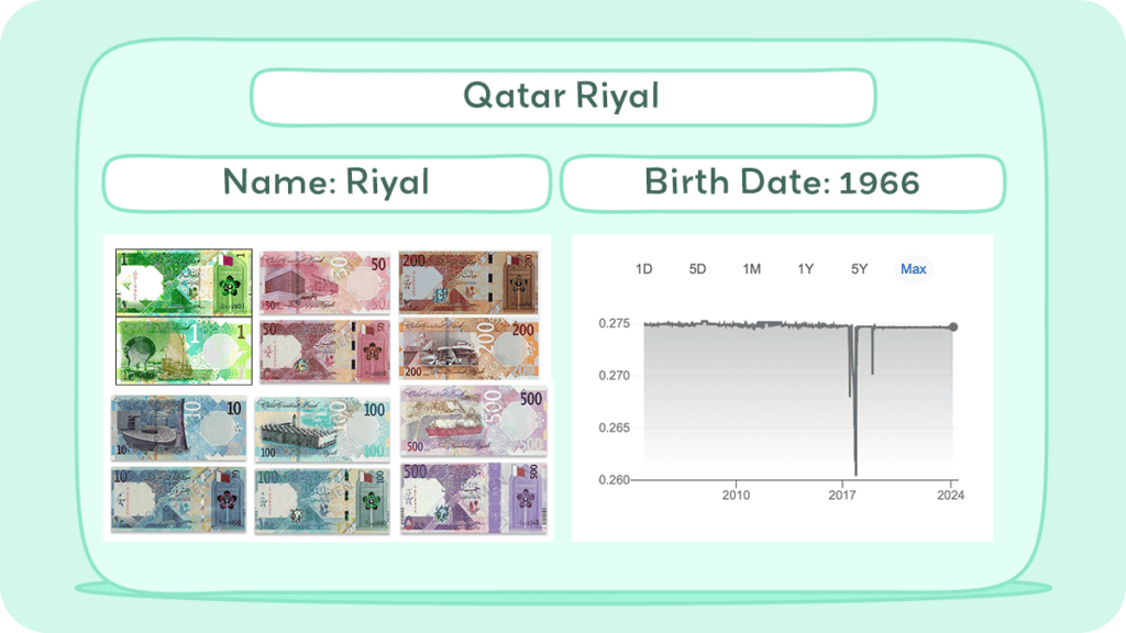 Qatar Riyal