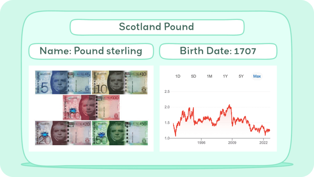 Scotland Pound