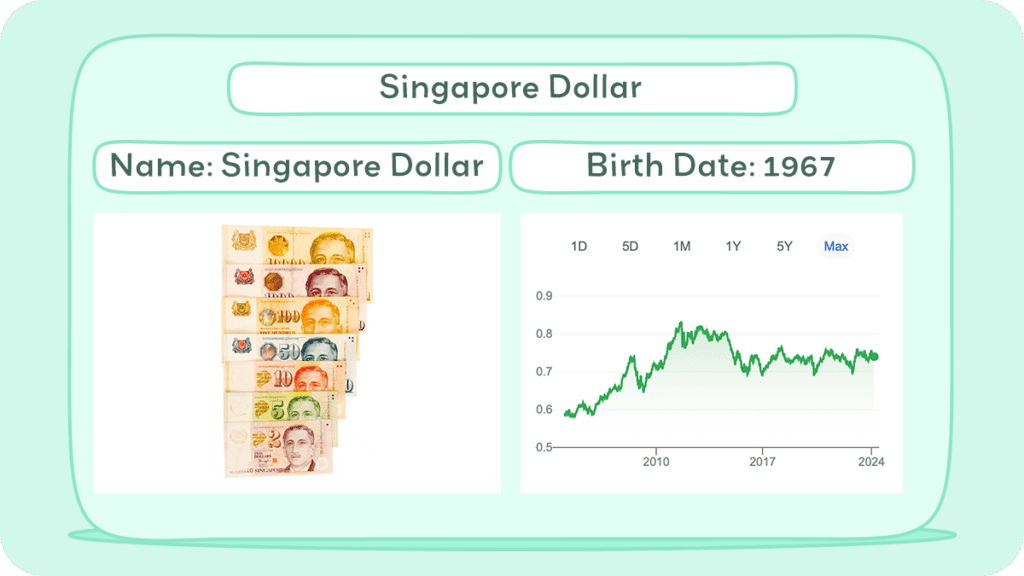 Singapore Dollar