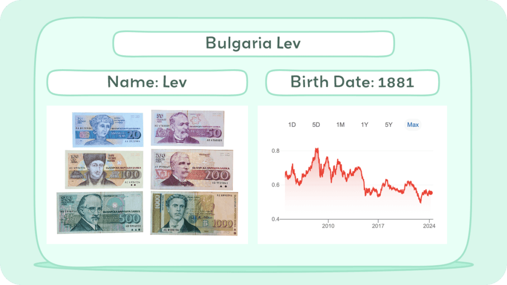 Bulgaria Lev
